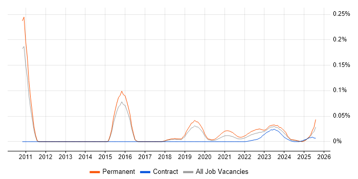 Principal Cloud Engineer trend for jobs with Hybrid/Remote/WFH options Principal Cloud Engineer trend for jobs with Hybrid/Remote/WFH options