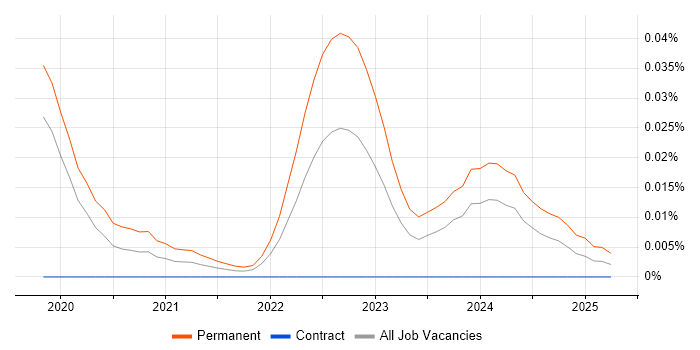 Principal Embedded Software Engineer trend for jobs with Hybrid/Remote/WFH options Principal Embedded Software Engineer trend for jobs with Hybrid/Remote/WFH options