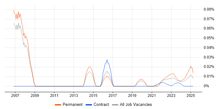 Principal Enterprise Architect trend for jobs with Hybrid/Remote/WFH options Principal Enterprise Architect trend for jobs with Hybrid/Remote/WFH options