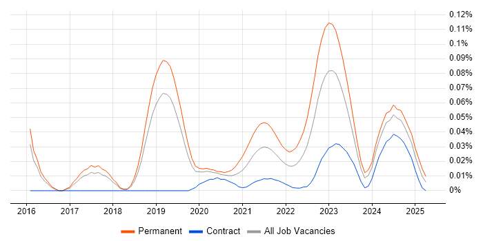 Principal Java Engineer trend for jobs with Hybrid/Remote/WFH options Principal Java Engineer trend for jobs with Hybrid/Remote/WFH options