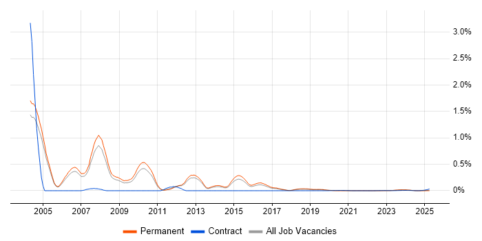 Principal SAP Consultant trend for jobs with Hybrid/Remote/WFH options Principal SAP Consultant trend for jobs with Hybrid/Remote/WFH options