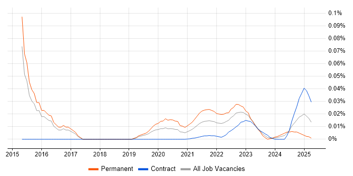 Principal Security Engineer trend for jobs with Hybrid/Remote/WFH options Principal Security Engineer trend for jobs with Hybrid/Remote/WFH options