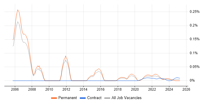 Principal Technical Architect trend for jobs with Hybrid/Remote/WFH options Principal Technical Architect trend for jobs with Hybrid/Remote/WFH options