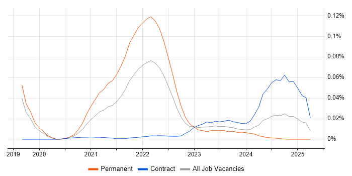 Prisma trend for jobs with Hybrid/Remote/WFH options Prisma trend for jobs with Hybrid/Remote/WFH options