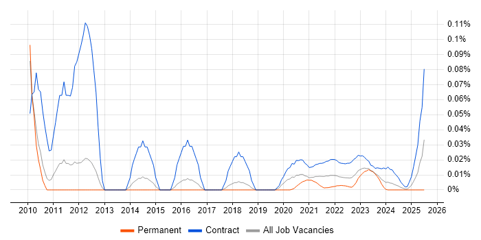 Process Mapping Analyst trend for jobs with Hybrid/Remote/WFH options Process Mapping Analyst trend for jobs with Hybrid/Remote/WFH options