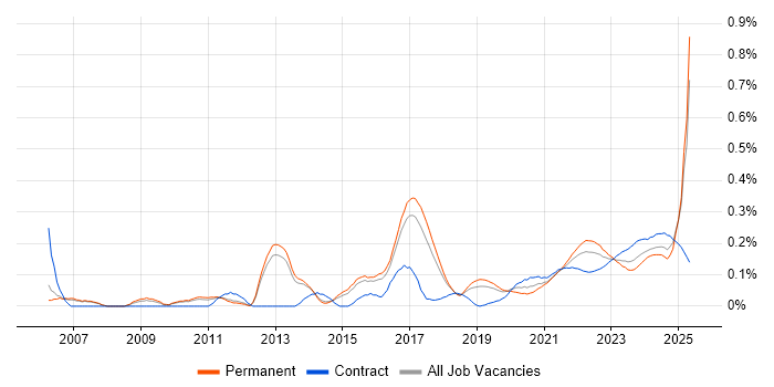Product Analyst trend for jobs with Hybrid/Remote/WFH options Product Analyst trend for jobs with Hybrid/Remote/WFH options