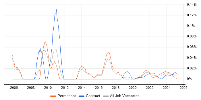 Product Developer trend for jobs with Hybrid/Remote/WFH options Product Developer trend for jobs with Hybrid/Remote/WFH options