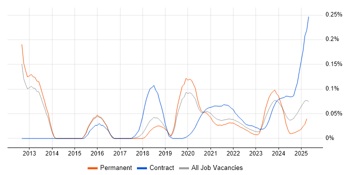 Product Information Management trend for jobs with Hybrid/Remote/WFH options Product Information Management trend for jobs with Hybrid/Remote/WFH options