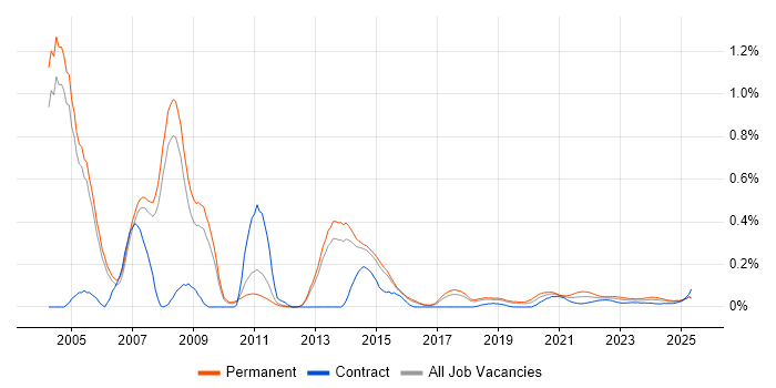 Product Specialist trend for jobs with Hybrid/Remote/WFH options Product Specialist trend for jobs with Hybrid/Remote/WFH options