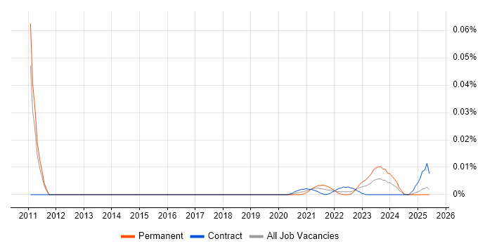 Product Tester trend for jobs with Hybrid/Remote/WFH options Product Tester trend for jobs with Hybrid/Remote/WFH options