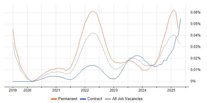Product Thinking trend for jobs with Hybrid/Remote/WFH options Product Thinking trend for jobs with Hybrid/Remote/WFH options