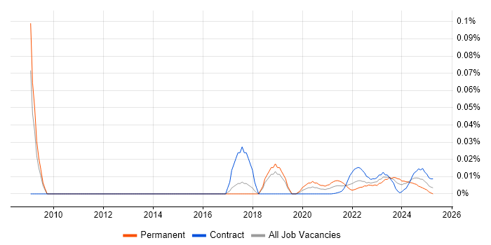 Production Support Analyst trend for jobs with Hybrid/Remote/WFH options Production Support Analyst trend for jobs with Hybrid/Remote/WFH options
