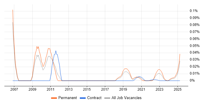 Products Support Specialist trend for jobs with Hybrid/Remote/WFH options Products Support Specialist trend for jobs with Hybrid/Remote/WFH options