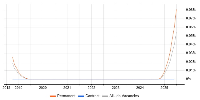 Products Support Technician trend for jobs with Hybrid/Remote/WFH options Products Support Technician trend for jobs with Hybrid/Remote/WFH options