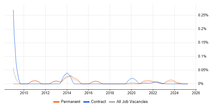 ProductWriter trend for jobs with Hybrid/Remote/WFH options ProductWriter trend for jobs with Hybrid/Remote/WFH options