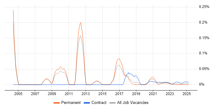 Professional Services Project Manager trend for jobs with Hybrid/Remote/WFH options Professional Services Project Manager trend for jobs with Hybrid/Remote/WFH options