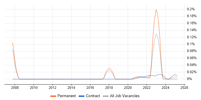 Programme Analyst trend for jobs with Hybrid/Remote/WFH options Programme Analyst trend for jobs with Hybrid/Remote/WFH options