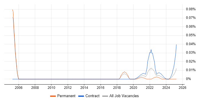 Programme Planning Manager trend for jobs with Hybrid/Remote/WFH options Programme Planning Manager trend for jobs with Hybrid/Remote/WFH options
