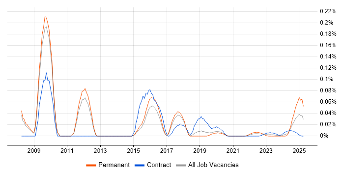 Progress 4GL trend for jobs with Hybrid/Remote/WFH options Progress 4GL trend for jobs with Hybrid/Remote/WFH options