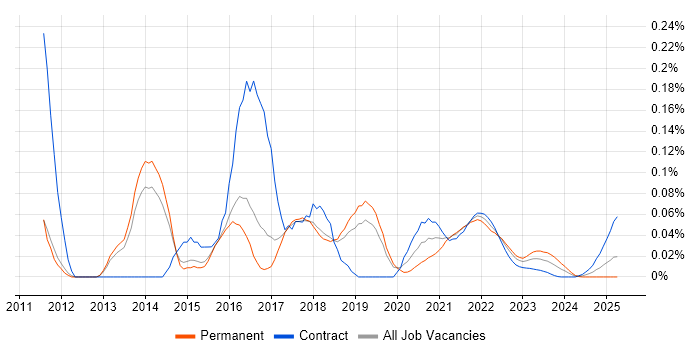 Progressive Enhancement trend for jobs with Hybrid/Remote/WFH options Progressive Enhancement trend for jobs with Hybrid/Remote/WFH options