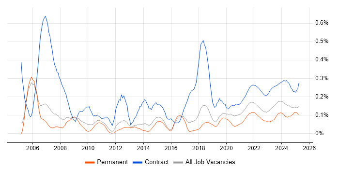 Project Coordinator trend for jobs with Hybrid/Remote/WFH options Project Coordinator trend for jobs with Hybrid/Remote/WFH options