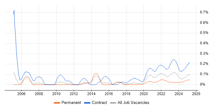 Project Officer trend for jobs with Hybrid/Remote/WFH options Project Officer trend for jobs with Hybrid/Remote/WFH options