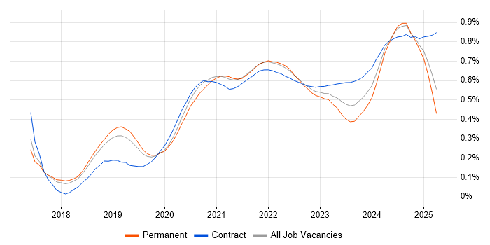 Prometheus trend for jobs with Hybrid/Remote/WFH options Prometheus trend for jobs with Hybrid/Remote/WFH options