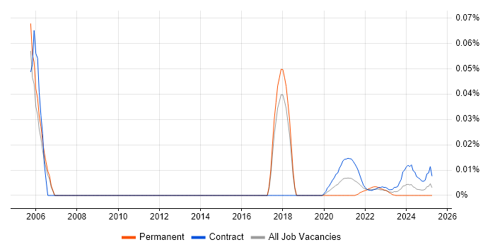 Public Sector Programme Manager trend for jobs with Hybrid/Remote/WFH options Public Sector Programme Manager trend for jobs with Hybrid/Remote/WFH options