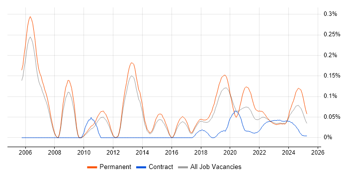 Public Speaking trend for jobs with Hybrid/Remote/WFH options Public Speaking trend for jobs with Hybrid/Remote/WFH options