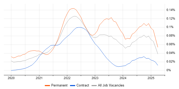 Pulumi trend for jobs with Hybrid/Remote/WFH options Pulumi trend for jobs with Hybrid/Remote/WFH options