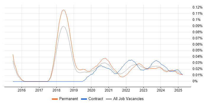 Pure Storage trend for jobs with Hybrid/Remote/WFH options Pure Storage trend for jobs with Hybrid/Remote/WFH options