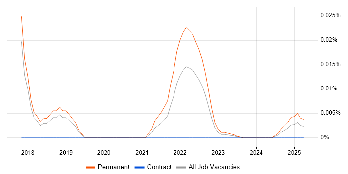 PureScript trend for jobs with Hybrid/Remote/WFH options PureScript trend for jobs with Hybrid/Remote/WFH options