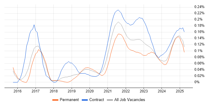 pytest trend for jobs with Hybrid/Remote/WFH options pytest trend for jobs with Hybrid/Remote/WFH options
