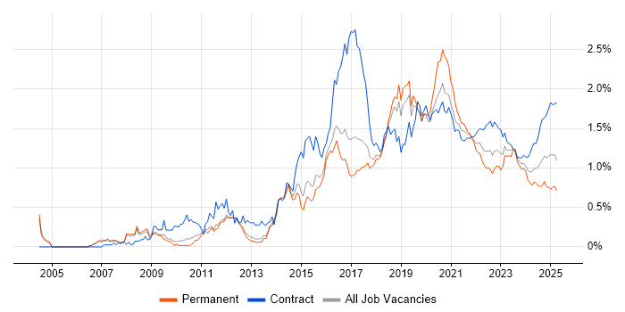 Python Developer trend for jobs with Hybrid/Remote/WFH options Python Developer trend for jobs with Hybrid/Remote/WFH options