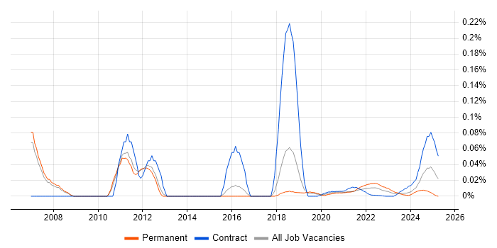 Python Programmer trend for jobs with Hybrid/Remote/WFH options