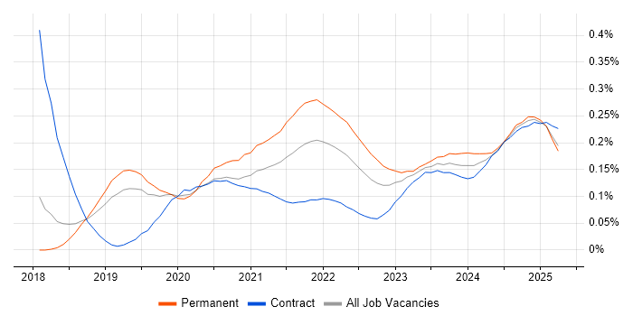 PyTorch trend for jobs with Hybrid/Remote/WFH options PyTorch trend for jobs with Hybrid/Remote/WFH options