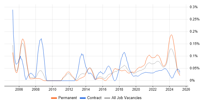 QA Manager trend for jobs with Hybrid/Remote/WFH options QA Manager trend for jobs with Hybrid/Remote/WFH options