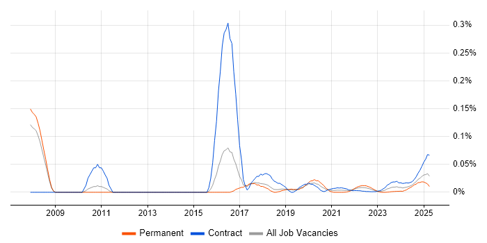 QAD trend for jobs with Hybrid/Remote/WFH options QAD trend for jobs with Hybrid/Remote/WFH options
