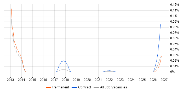 QC Consultant job vacancy trend for remote/hybrid roles