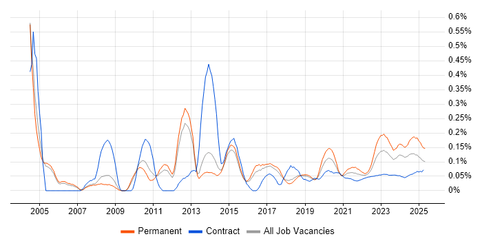 QMS trend for jobs with Hybrid/Remote/WFH options QMS trend for jobs with Hybrid/Remote/WFH options