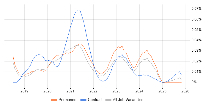 Quadient job vacancy trend for remote/hybrid jobs
