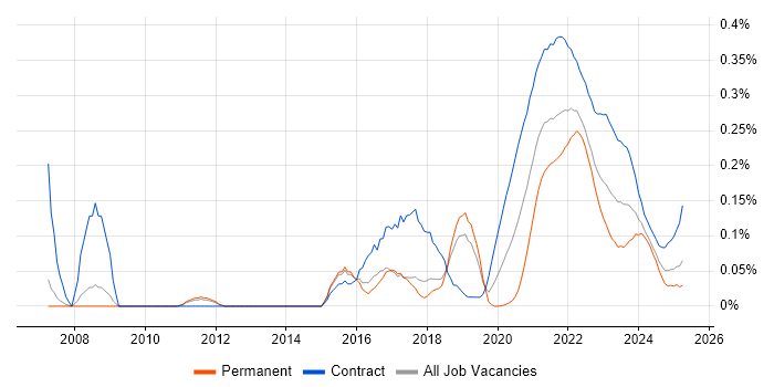 Qualitative Research trend for jobs with Hybrid/Remote/WFH options Qualitative Research trend for jobs with Hybrid/Remote/WFH options