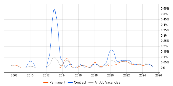 Quality Analyst trend for jobs with Hybrid/Remote/WFH options Quality Analyst trend for jobs with Hybrid/Remote/WFH options