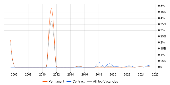 QualityStage trend for jobs with Hybrid/Remote/WFH options QualityStage trend for jobs with Hybrid/Remote/WFH options