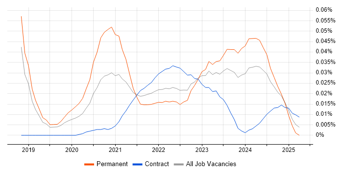 Quantitative Trading trend for jobs with Hybrid/Remote/WFH options Quantitative Trading trend for jobs with Hybrid/Remote/WFH options