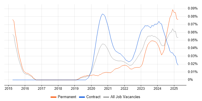Quantitative Analyst trend for jobs with Hybrid/Remote/WFH options Quantitative Analyst trend for jobs with Hybrid/Remote/WFH options