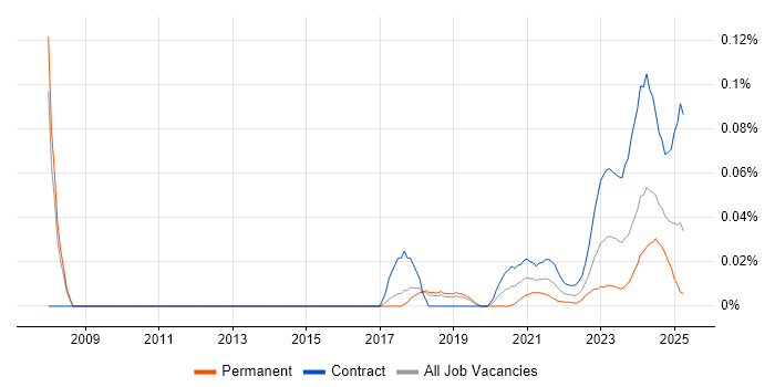 Quantitative Finance trend for jobs with Hybrid/Remote/WFH options