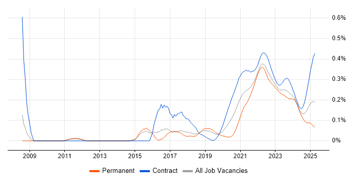 Quantitative Research trend for jobs with Hybrid/Remote/WFH options Quantitative Research trend for jobs with Hybrid/Remote/WFH options
