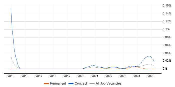 Quantitative Risk Management trend for jobs with Hybrid/Remote/WFH options Quantitative Risk Management trend for jobs with Hybrid/Remote/WFH options