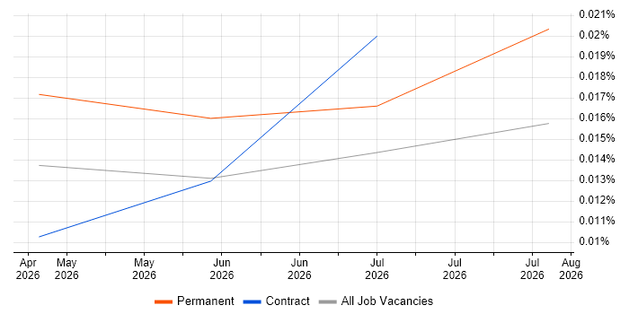 Qwen job vacancy trend for remote/hybrid jobs